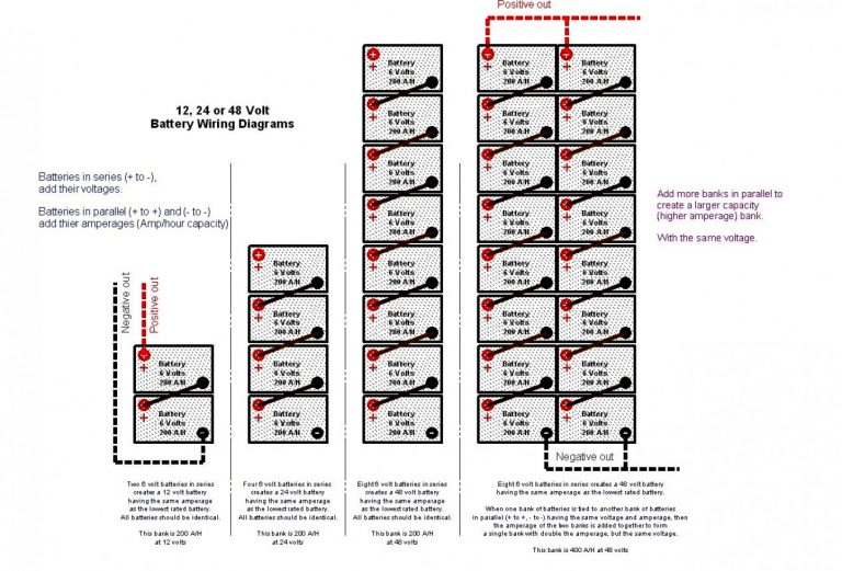 24 Volt Battery Bank Wiring Wiring Diagram 48 Volt Battery Wiring