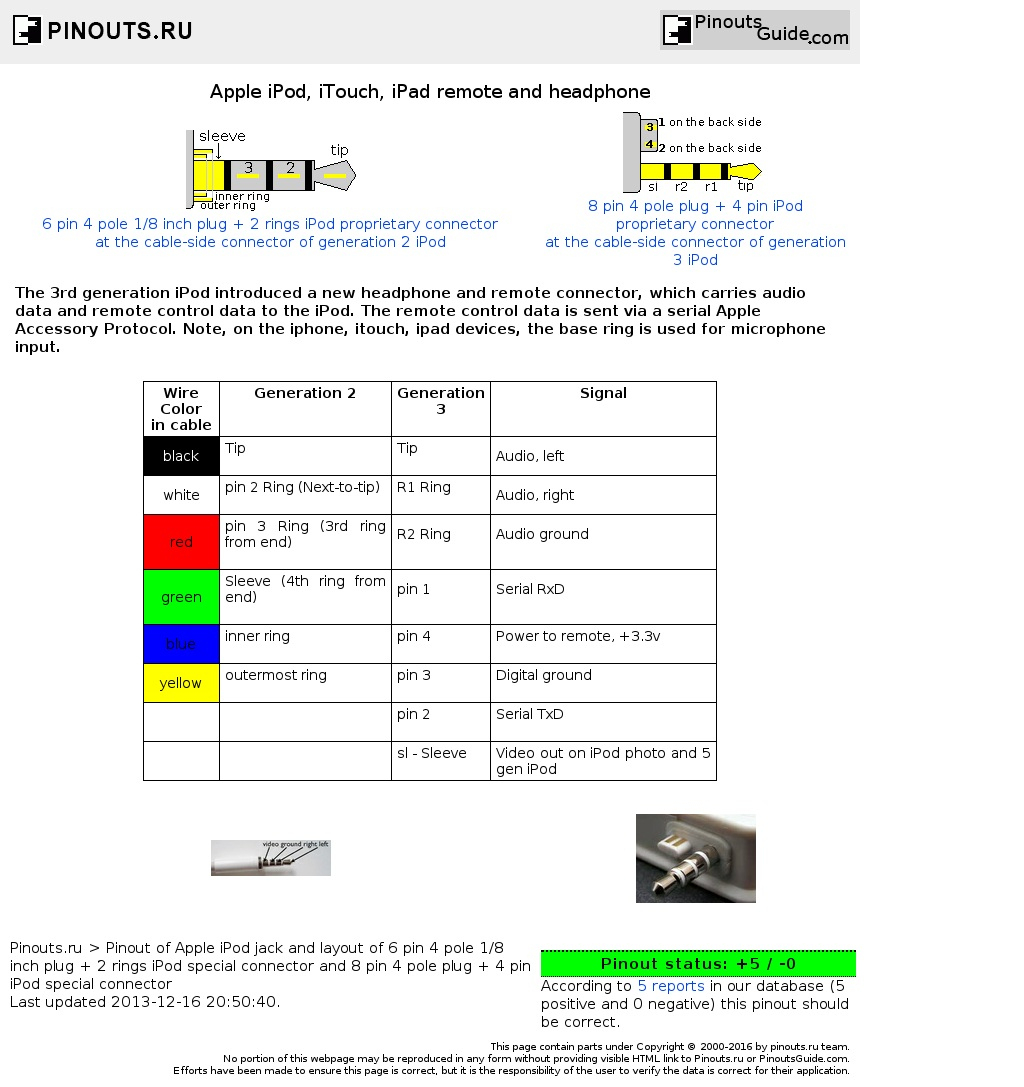 3 5Mm Stereo Plug Wiring Diagram | Best Wiring Library - 4 Pole 3.5Mm Jack Wiring Diagram
