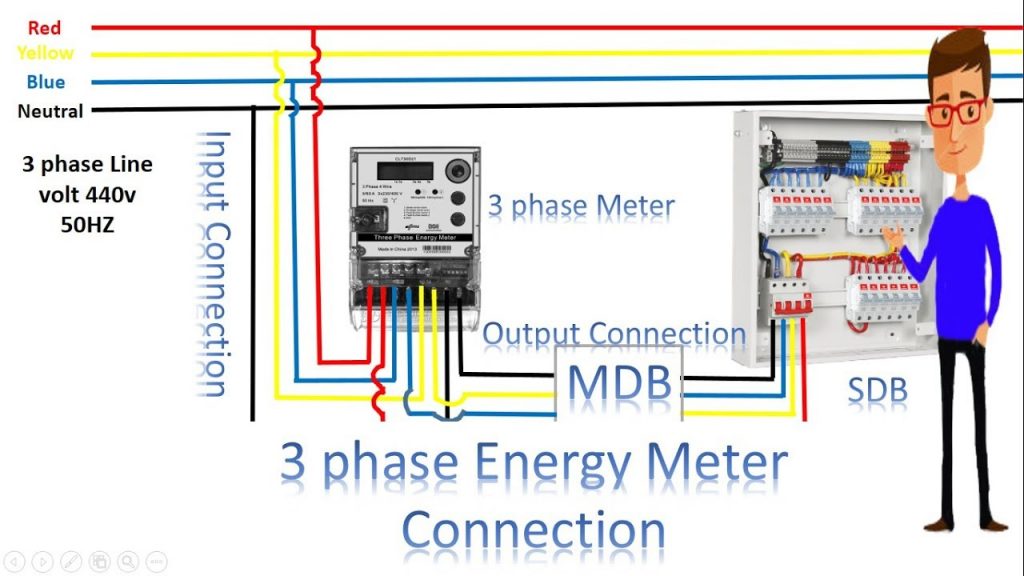 3 Phase Energy Meter Connection | 3 Phase Meterearthbondhon - 3 Phase