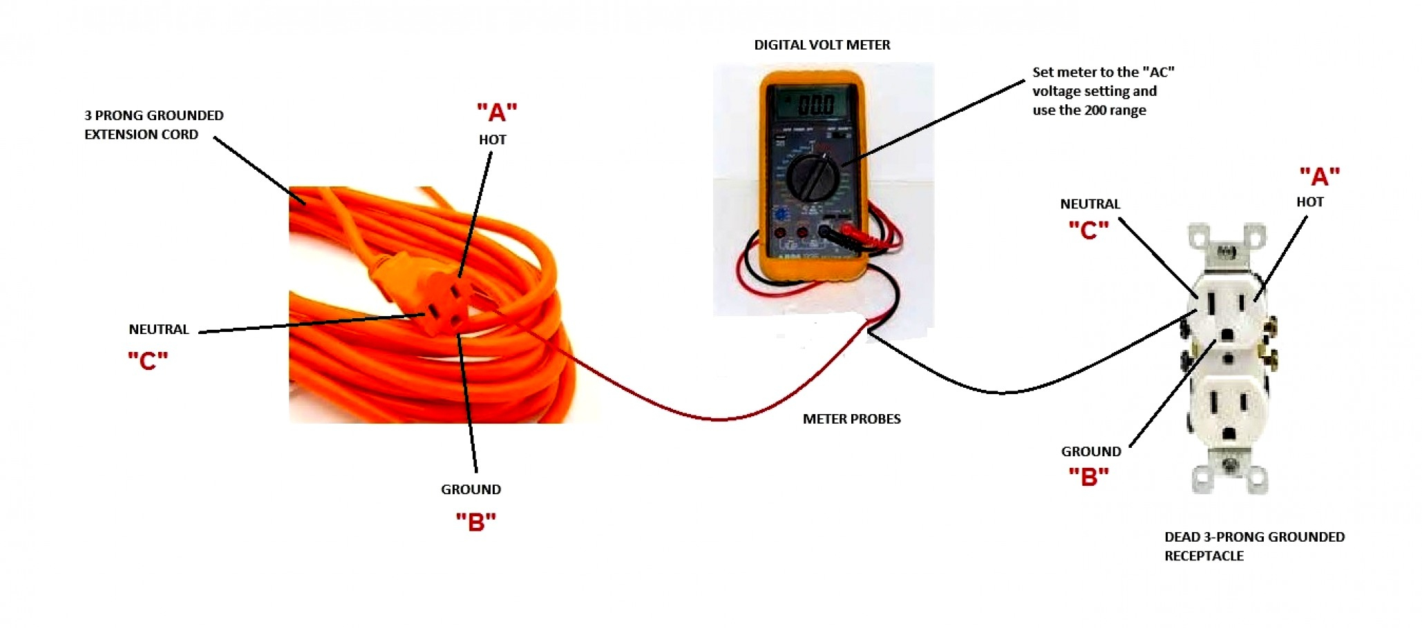 3 Prong Extension Cord Wiring Diagram - Cadician's Blog