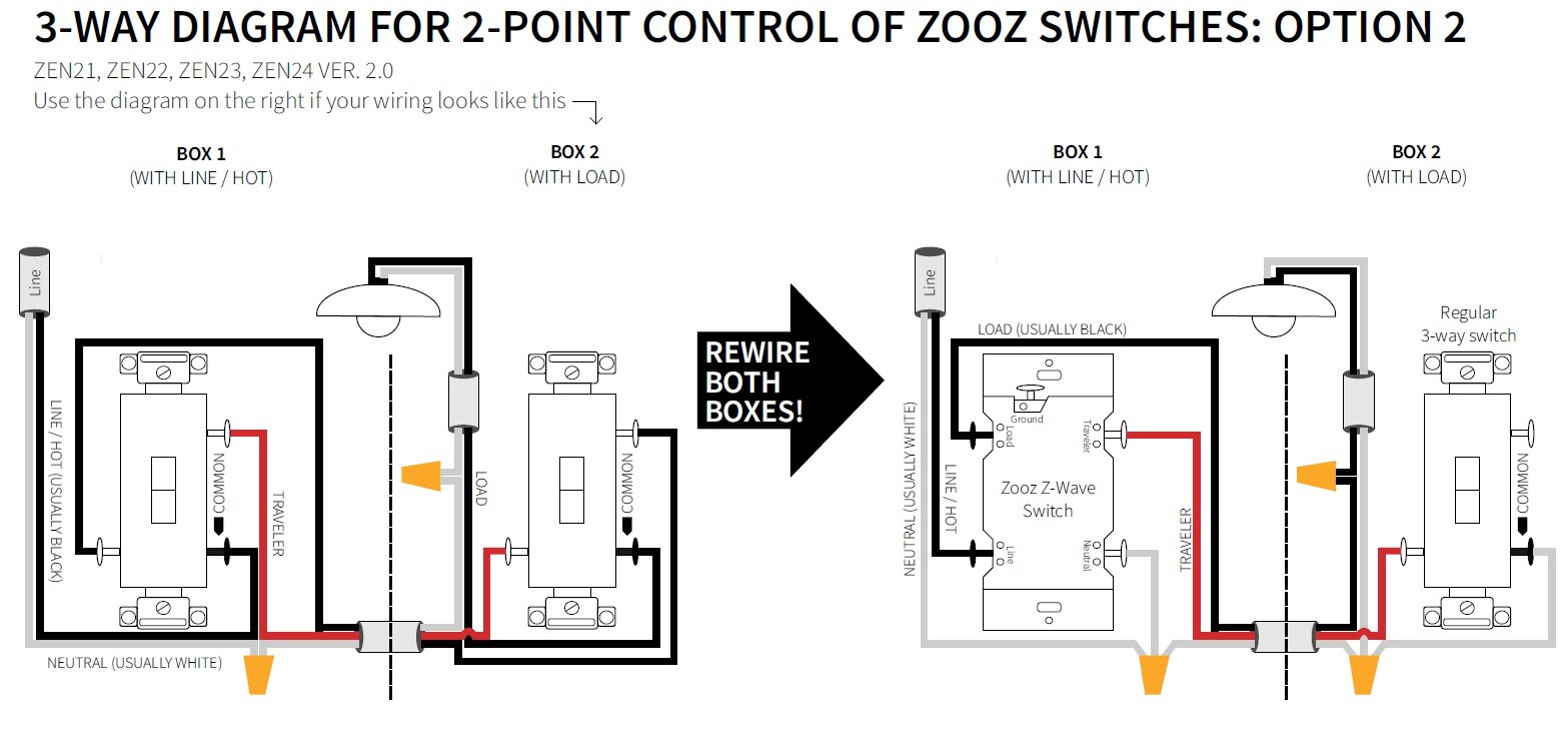 3-Way Diagrams For Zen21, Zen22, Zen23, And Zen24 Ver. 2.0 Switches - Three Way Wiring Diagram