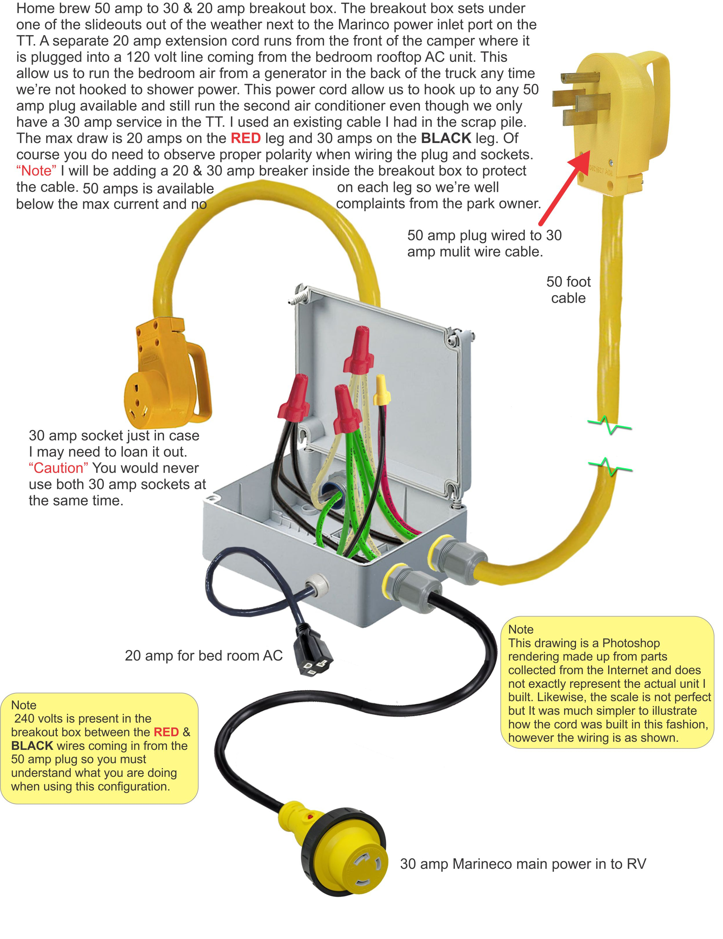 Trend 30 Amp Plug Wiring Diagram Outlet Diagrams Source