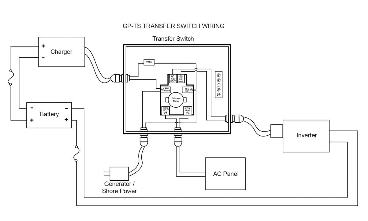30 Amp Pre-Wired Transfer Switch | Go Power - Rv Transfer Switch Wiring Diagram