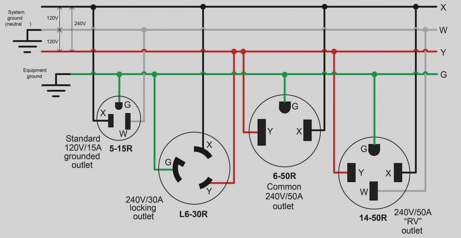 30 Amp Rv Plug Wiring Diagram | Manual E-Books - 30 Amp Rv Plug Wiring Diagram