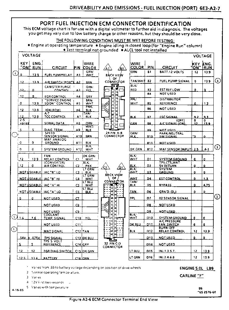 3126 Cat Ecm Pin Wiring Diagram - Wiring Diagrams - Cat C15 Ecm Wiring Diagram