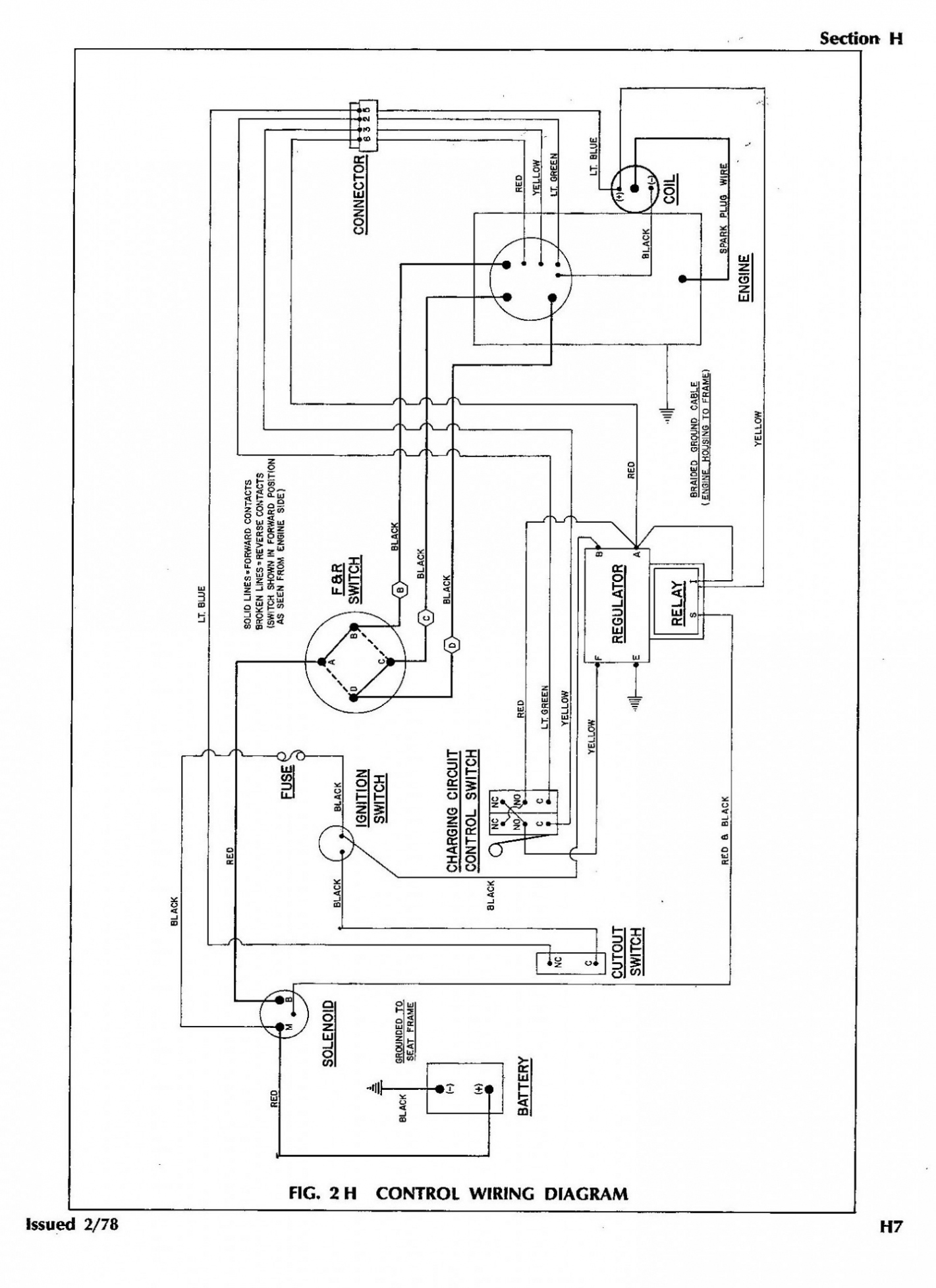 Ez Go Wire Diagram Wiring Library 36 Volt Golf Cart Wiring Diagram Cadician's Blog