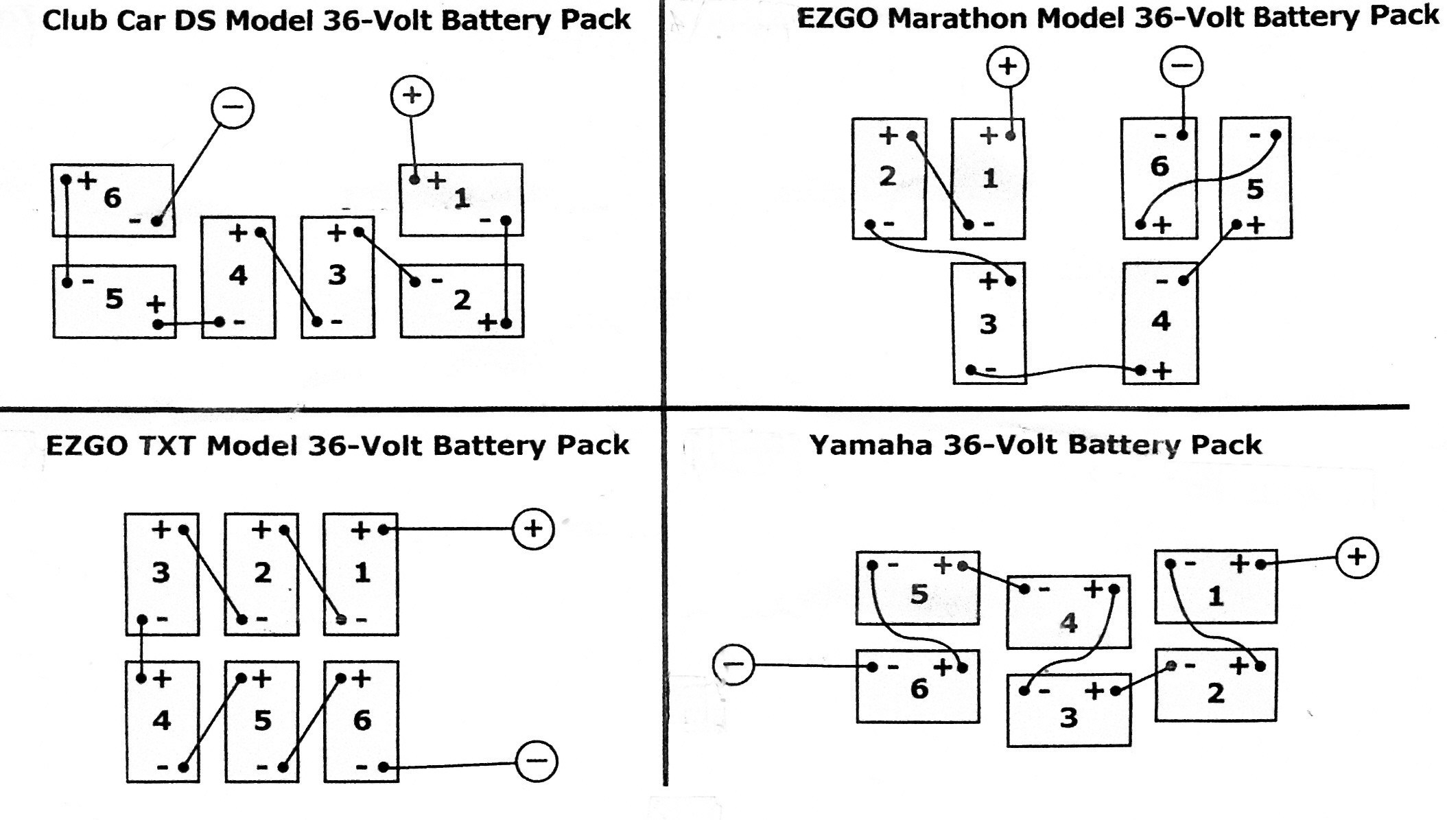 36 Volt Ezgo Txt Battery Wiring Diagram | Manual E-Books - Ez Go Txt 36 Volt Wiring Diagram