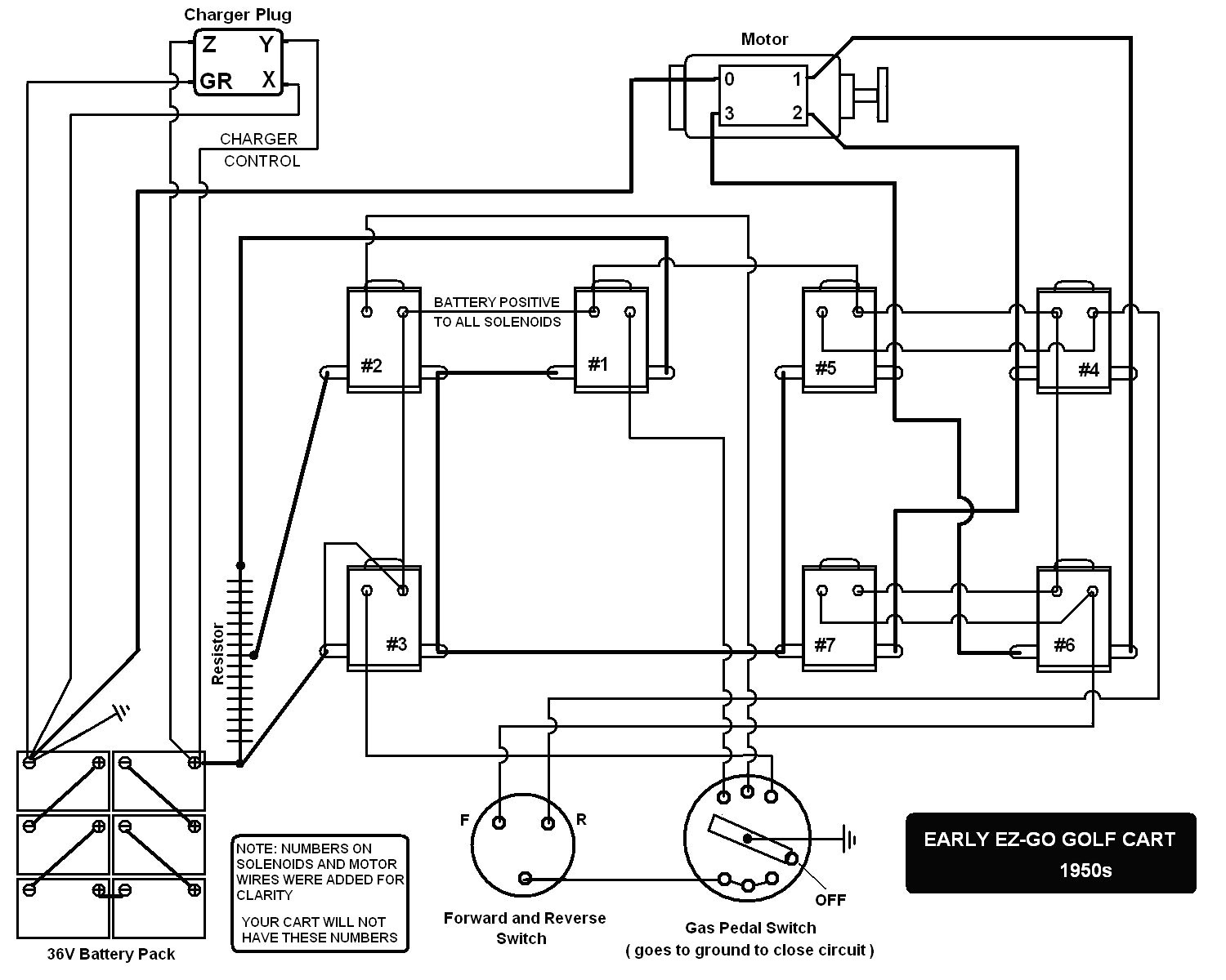 36V Wiring Diagram | Wiring Diagram - Ez Go Gas Golf Cart Wiring Diagram
