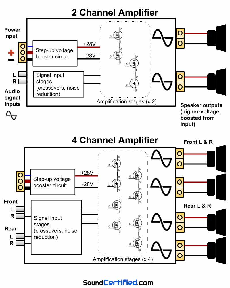 4 Channel Amp Wiring Diagram - Wiring Diagram Explained - Amp Wiring Diagram