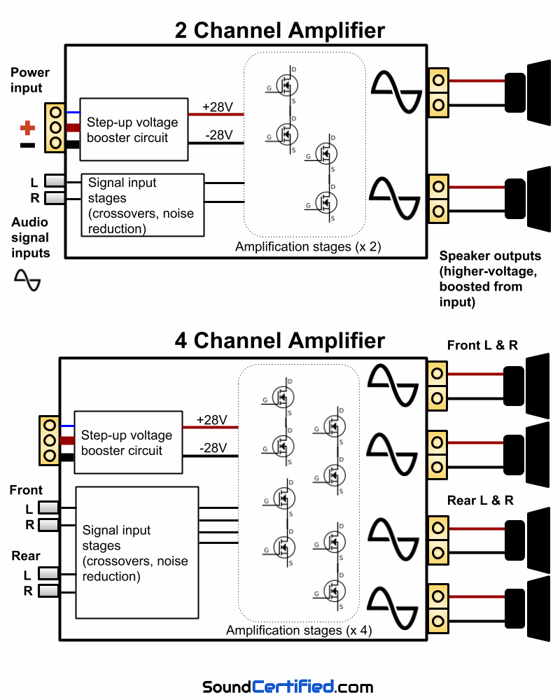 4 Channel Amp Wiring Diagram Wiring Diagram Explained Amp Wiring