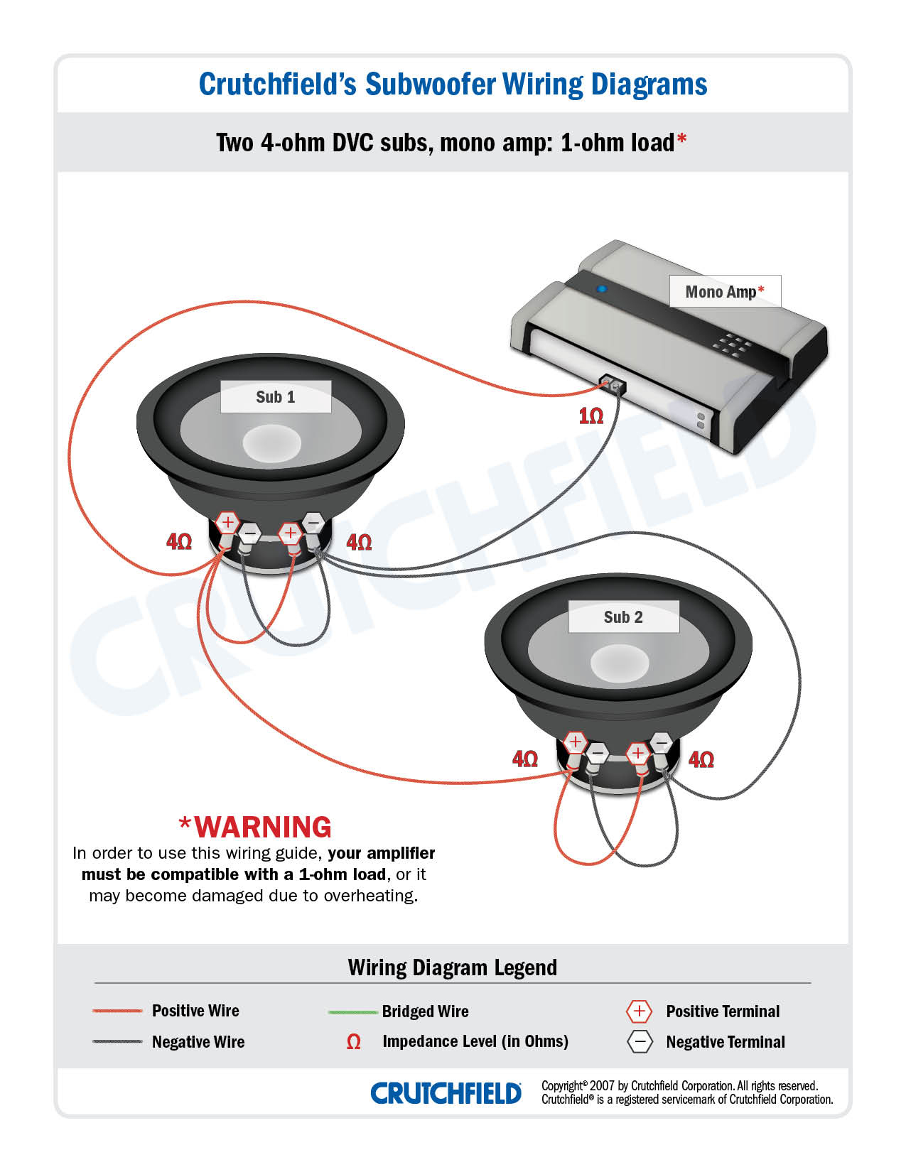 4 Ohm Dvc Wiring Diagram - Wiring Diagram Data Oreo - 2 Ohm Wiring Diagram