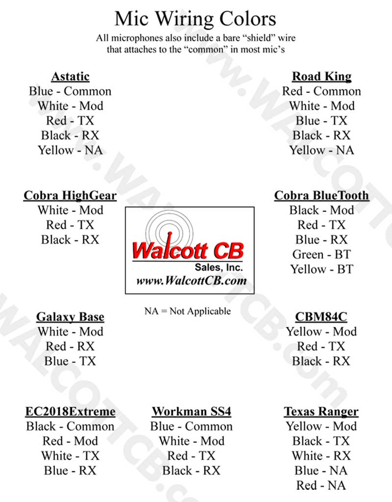 4 Pin Cb Microphone Wiring Diagram | Wiring Diagram - 4 Pin Cb Mic Wiring Diagram