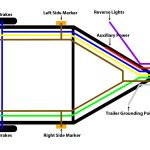 4 Pin Flat Wiring Harness Diagram   Wiring Diagram Data   7 Pin Wiring Diagram