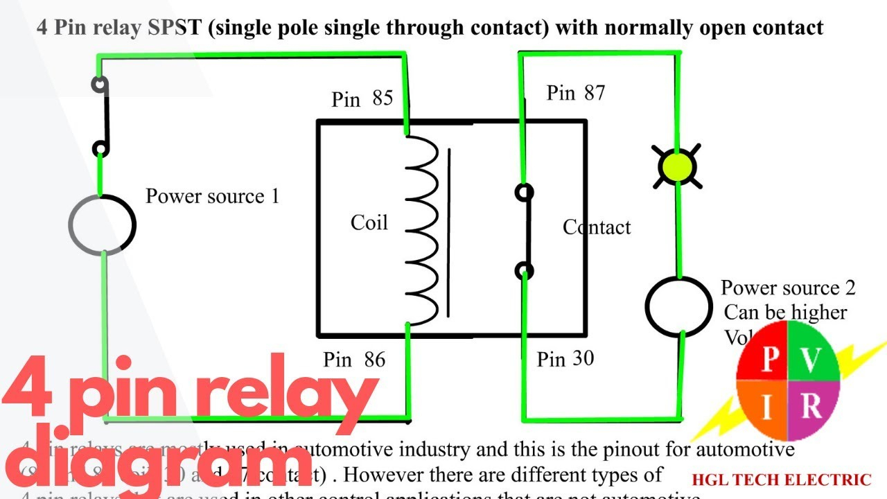 4 Pin Relay Diagram. 4 Pin Relay Wiring. 4 Pin Relay Animation. 4 - 4 Prong Relay Wiring Diagram