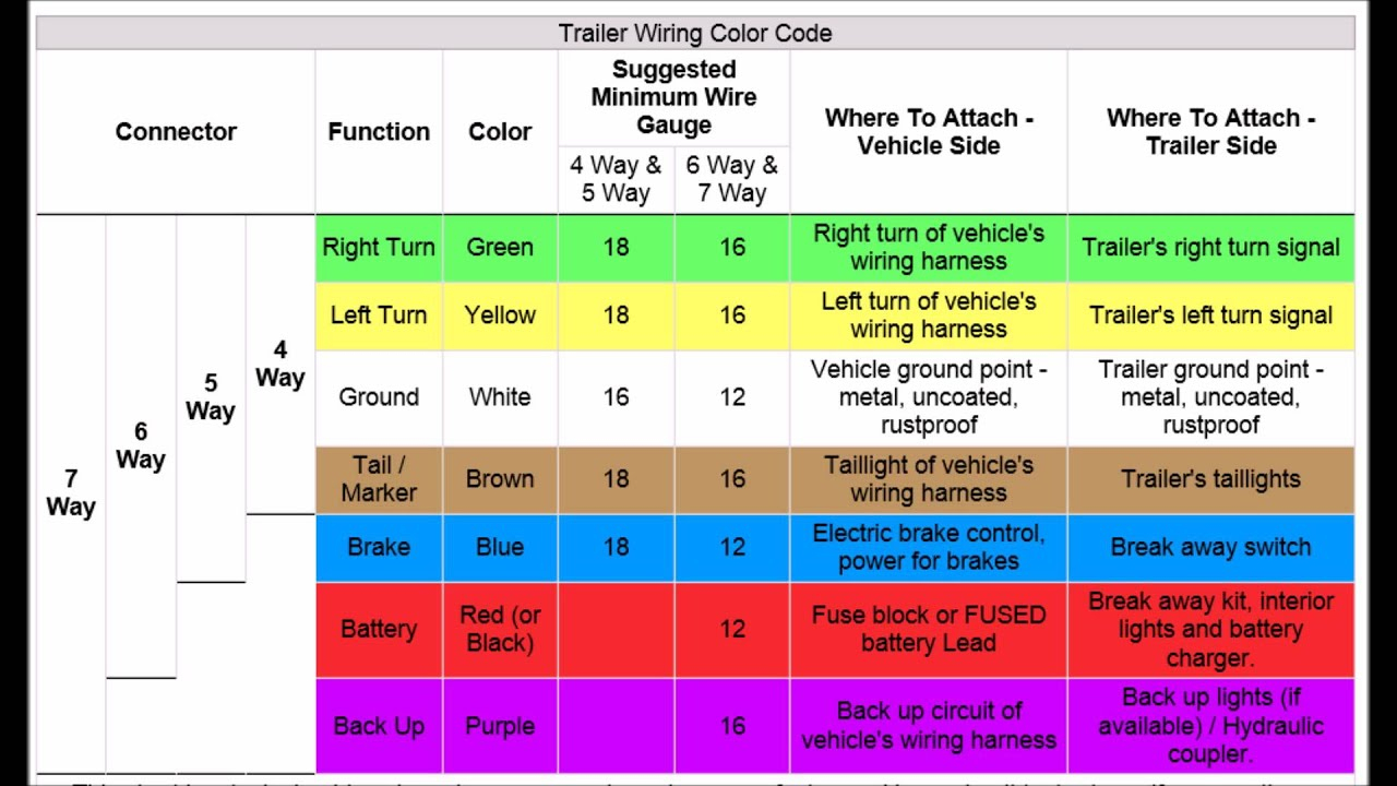 4 Pin Trailer Connector Wiring Harness - Wiring Diagram Data Oreo - 4 ...