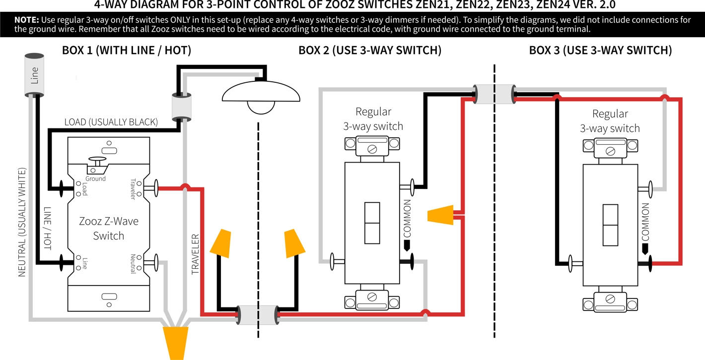 4-Way Diagram For Zen21, Zen22, Zen23, And Zen24 Ver. 2.0 Switches - 3 Way Wiring Diagram