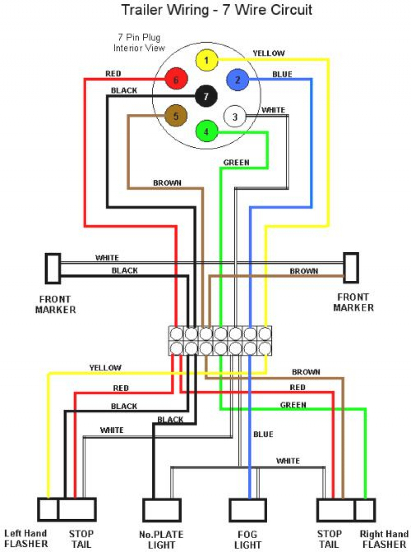 4 Way Trailer Plug Pin Connector 7 Prong Wiring 6 Pole With How To - 4 Pin Trailer Plug Wiring Diagram