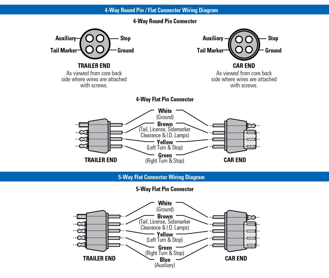 4 Way Trailer Plug Wiring Diagram Semi Truck | Wiring Diagram - Semi Truck Trailer Plug Wiring Diagram