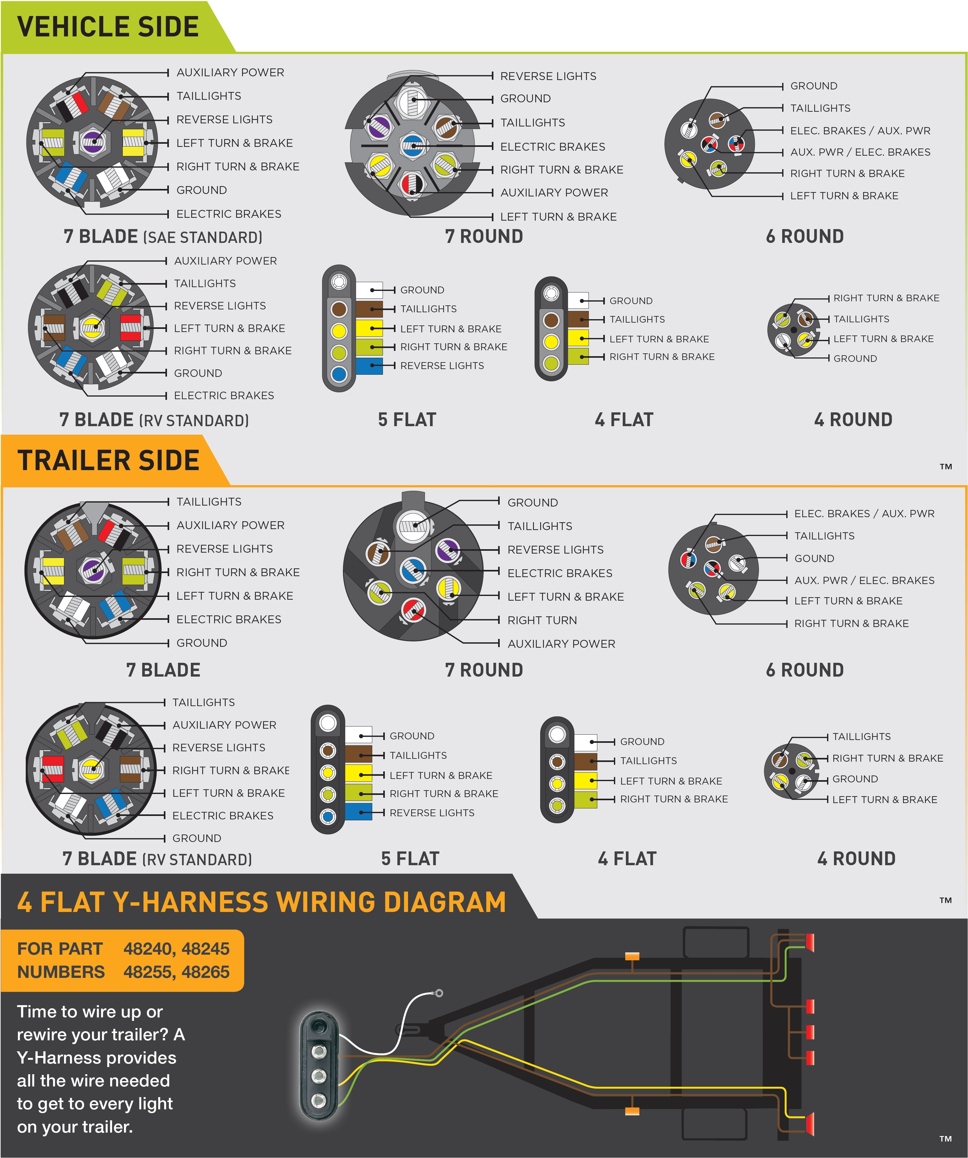 4 Way Trailer Wiring Diagram Ford - Wiring Diagrams Hubs - 4 Way Light Switch Wiring Diagram