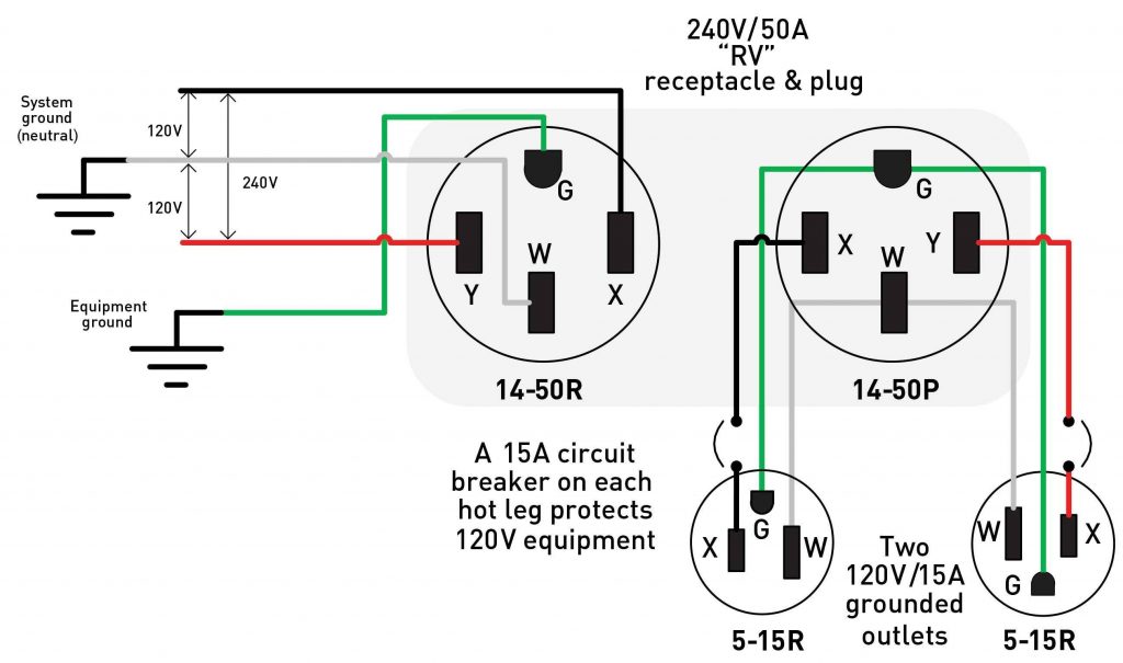 240 volt plug wiring