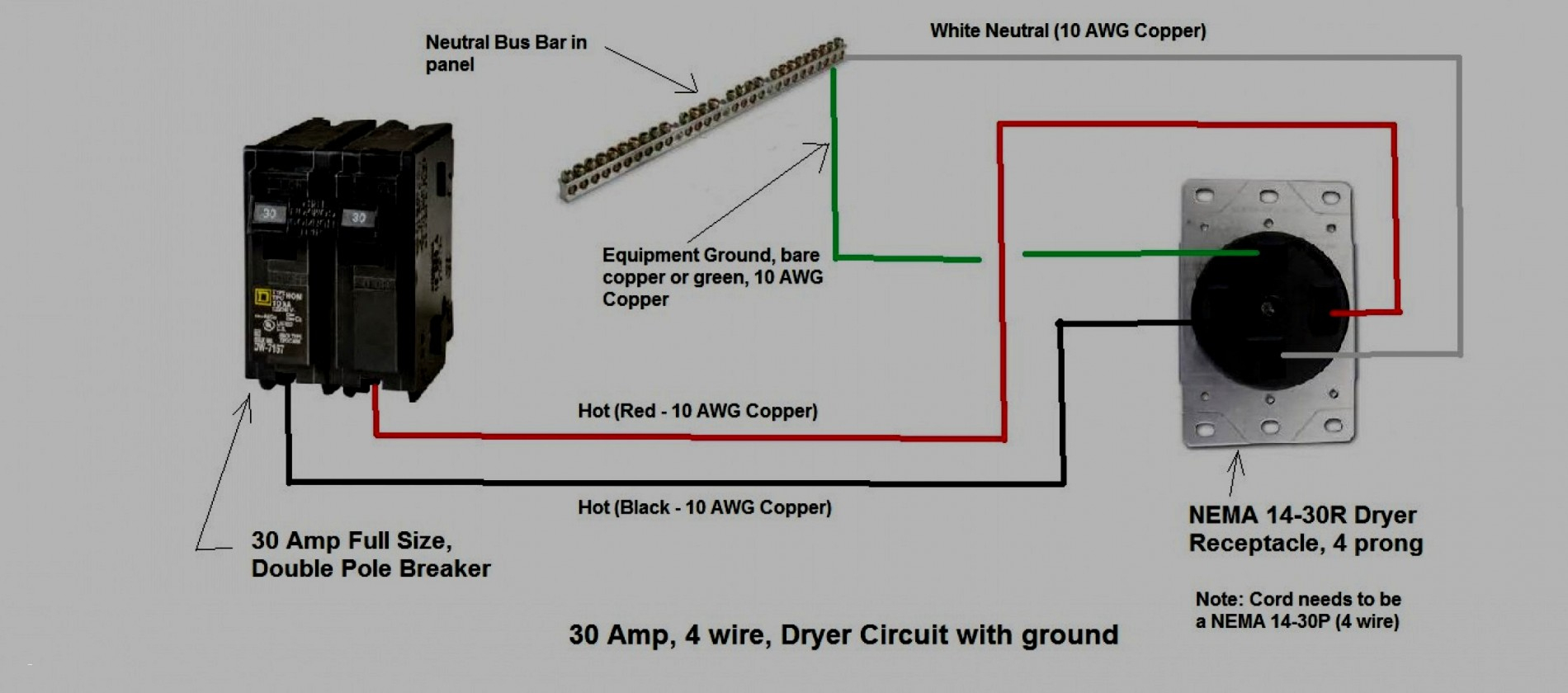 4 Wire Generator Plug Wiring For 30 Amp | Wiring Diagram - 4 Prong Twist Lock Plug Wiring Diagram
