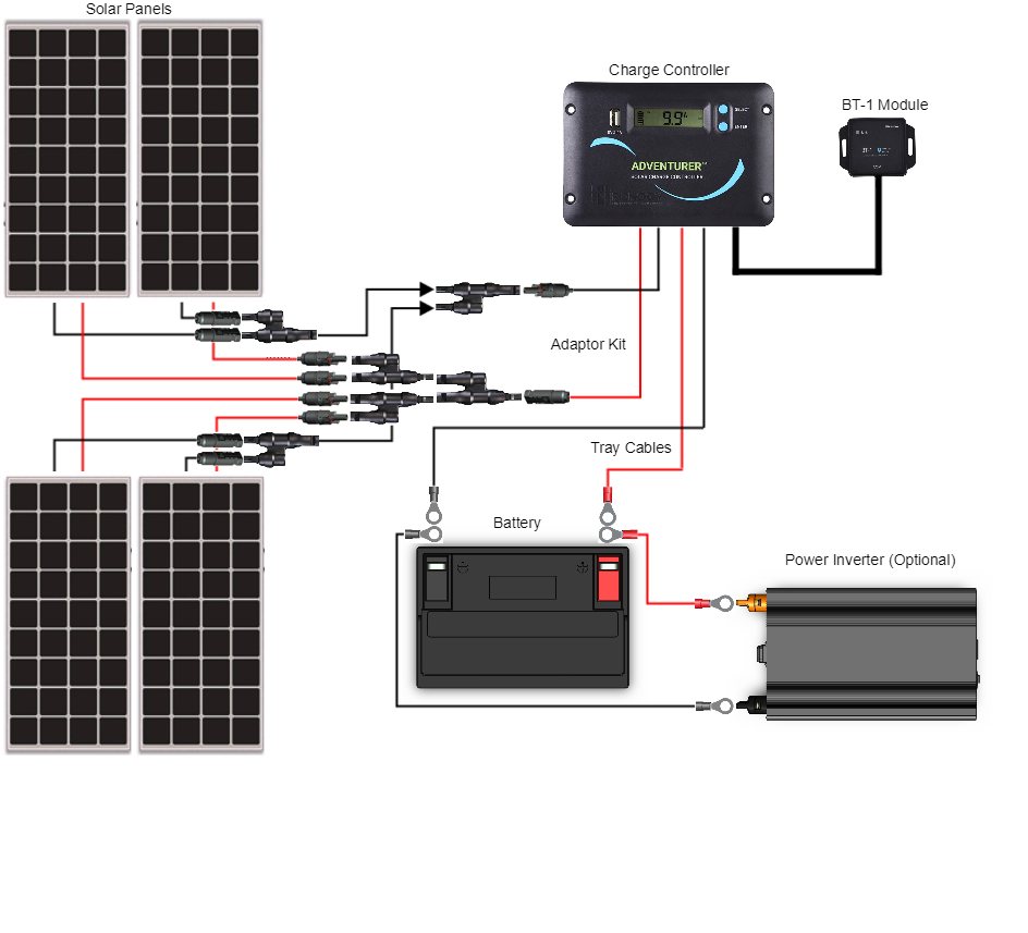 400 Watt 12 Volt Monocrystalline Solar Rv Kit | Renogy Solar - Rv Inverter Wiring Diagram