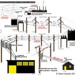 480 To 24 Volt Transformer Wiring Diagram | Wiring Diagram   24 Volt Transformer Wiring Diagram
