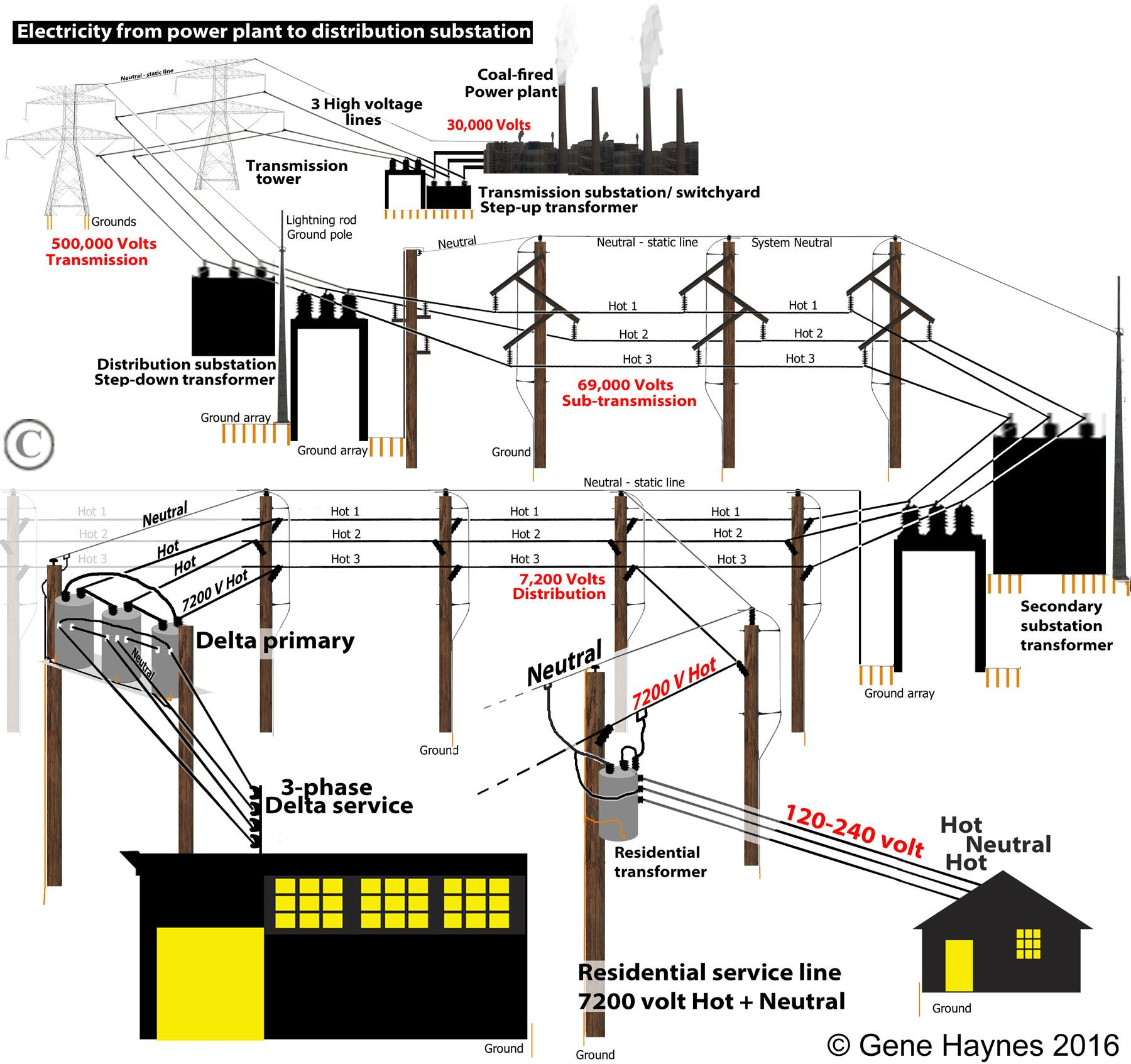 24 volt transformer wiring diagram