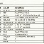 4L60E Transmission Wiring Connector Diagram   Wiring Diagram Data   4L60E Transmission Wiring Diagram
