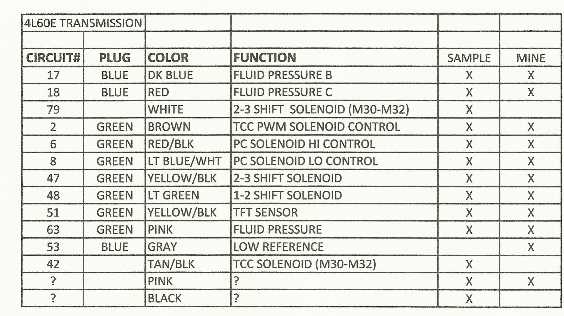 4L60E Wiring Harness Diagram - Data Wiring Diagram Site - 4L60E Wiring Diagram