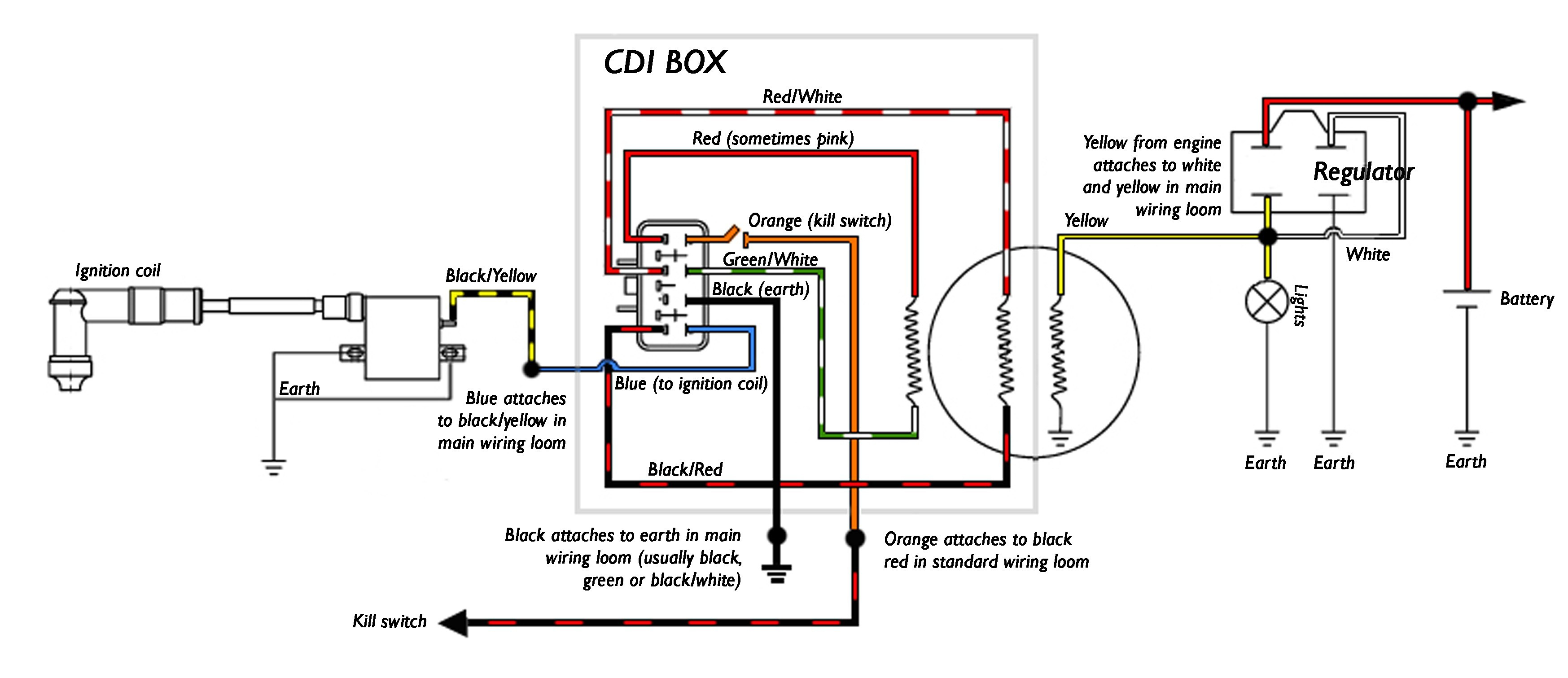 5 Pin Cdi Wiring Diagram - Panoramabypatysesma - Cdi Wiring Diagram