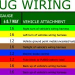5 Pin Trailer Wiring Color Diagram   Wiring Diagram Detailed   5 Wire Trailer Wiring Diagram