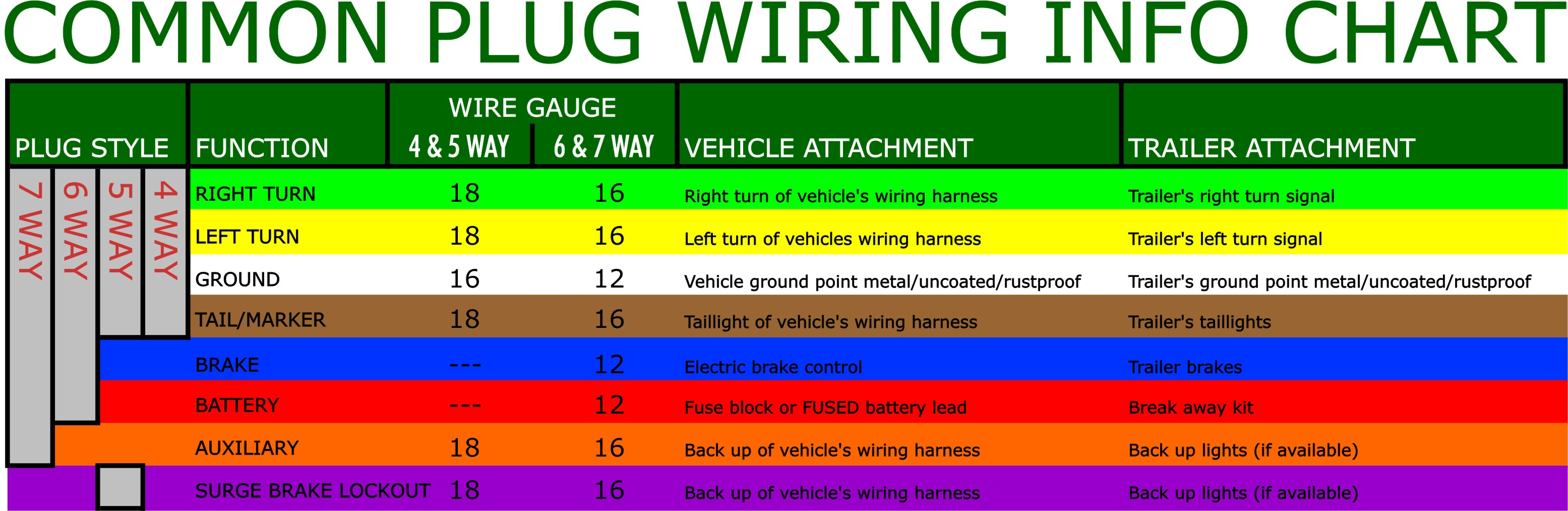 5 Pin Trailer Wiring Color Diagram - Wiring Diagram Detailed - 5 Wire Trailer Wiring Diagram