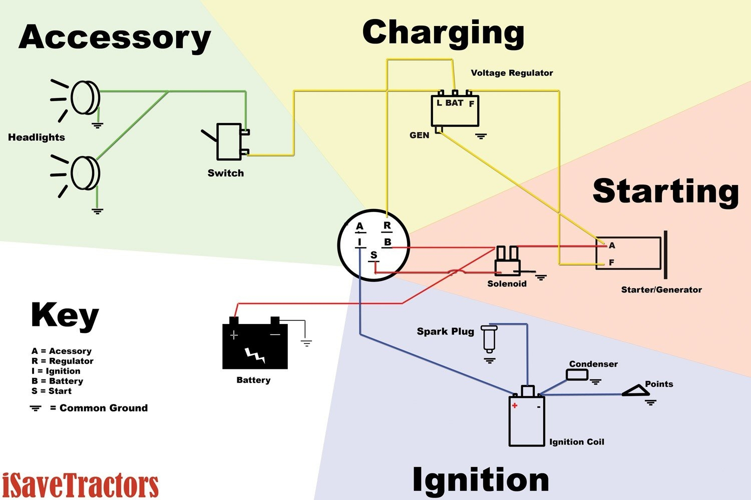 How To Read Ignition Switch Diagram Earthician