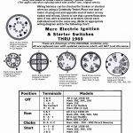 5 Prong Ignition Switch Wiring Diagram Inspirational Wiring Diagram   5 Prong Ignition Switch Wiring Diagram