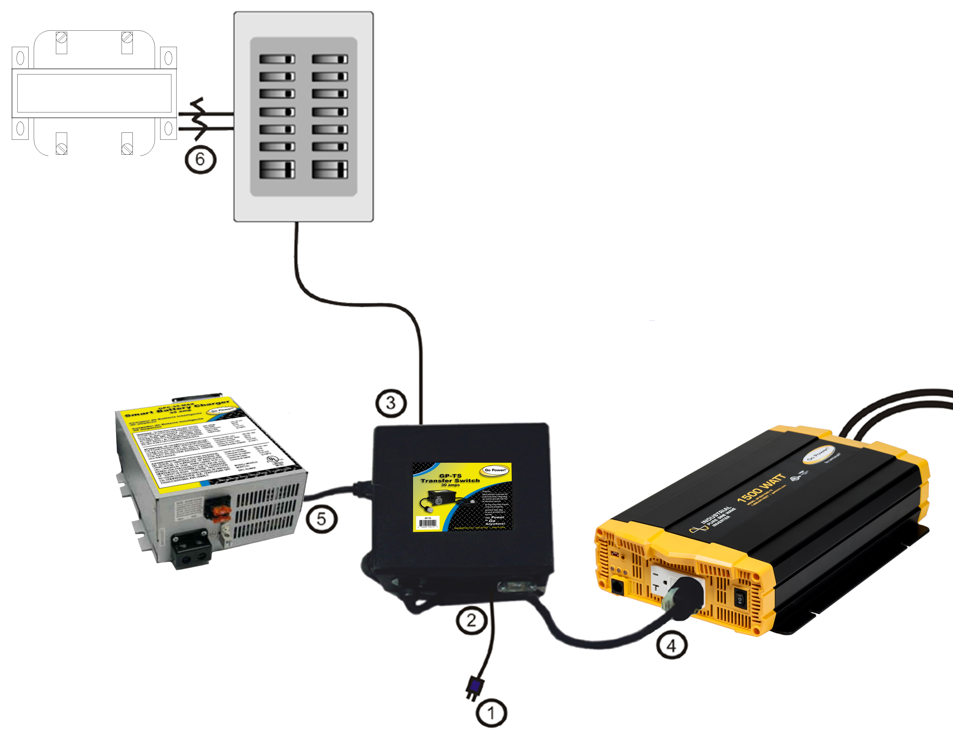 50 Amp Rv Transfer Switch Wiring Diagram | Wiring Diagram - Rv Transfer Switch Wiring Diagram