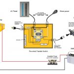 50 Amp Transfer Switch Wiring Diagram | Wiring Diagram – 50 Amp Rv Wiring Diagram