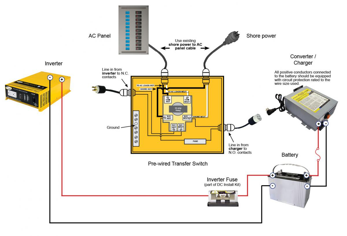 50 Amp Transfer Switch Wiring Diagram | Wiring Diagram - 50 Amp Rv Wiring Diagram