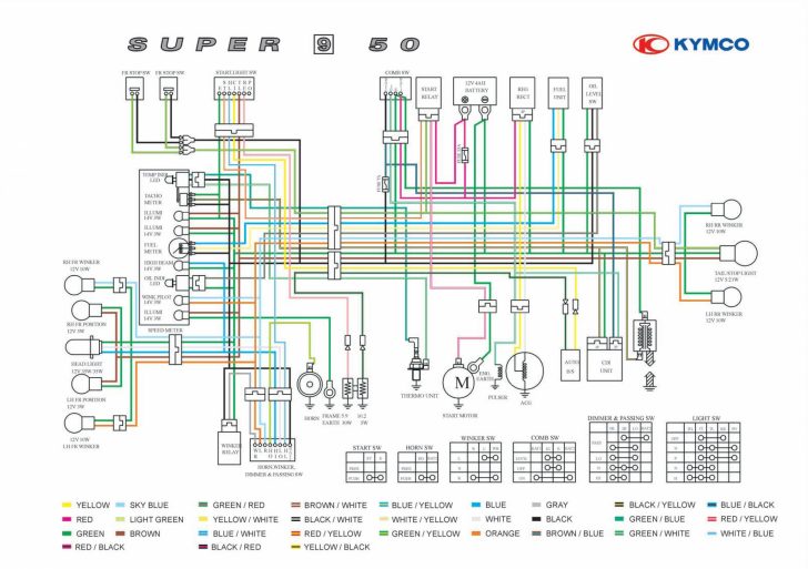 50Cc Chinese Scooter Wiring Diagram – Kymco People 50 Wiring Diagram