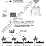 58 Unique Direct Tv Wiring Diagram Pics | Wiring Diagram   Rv Cable And Satellite Wiring Diagram