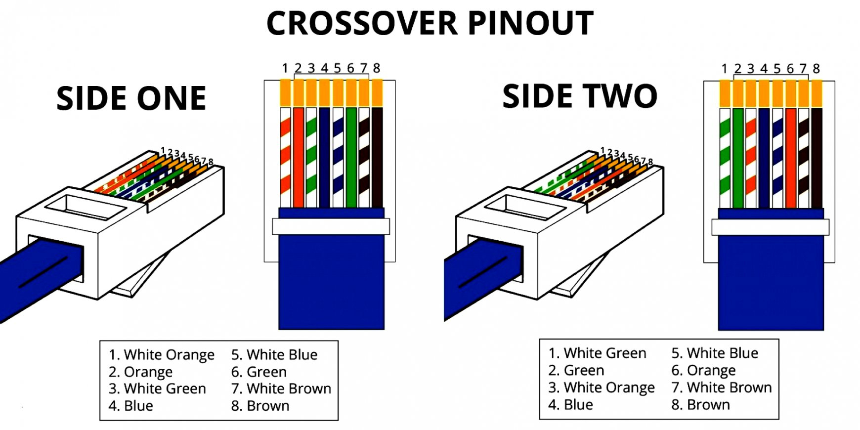 586B Wiring Diagram | Wiring Diagram - 568B Wiring Diagram