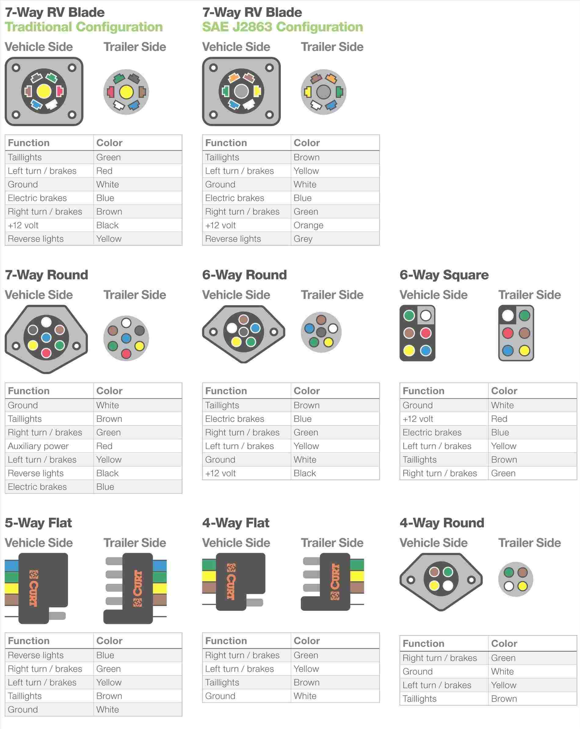 6 Pin Vehicle Side Wiring Diagram - Wiring Diagram Explained - 6 Way Trailer Wiring Diagram