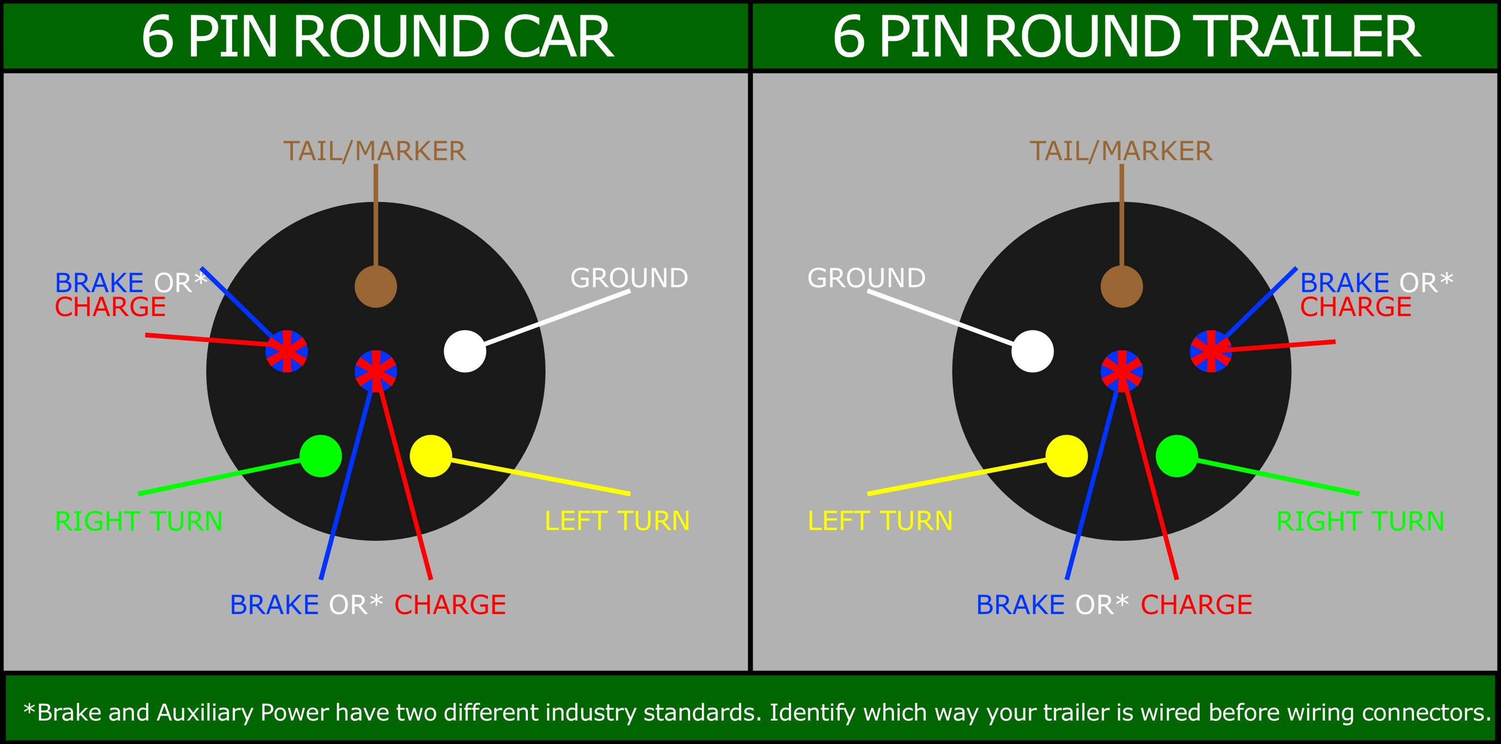 6 Round Trailer Wiring - Data Wiring Diagram Detailed - 6 Pin Trailer Wiring Diagram