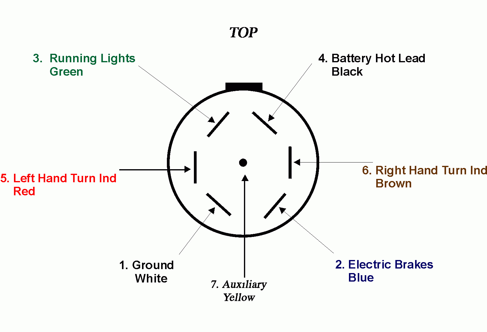 7 Blade Trailer Plug Wiring Diagram Chev | Wiring Diagram - 7 Way Semi Trailer Plug Wiring Diagram