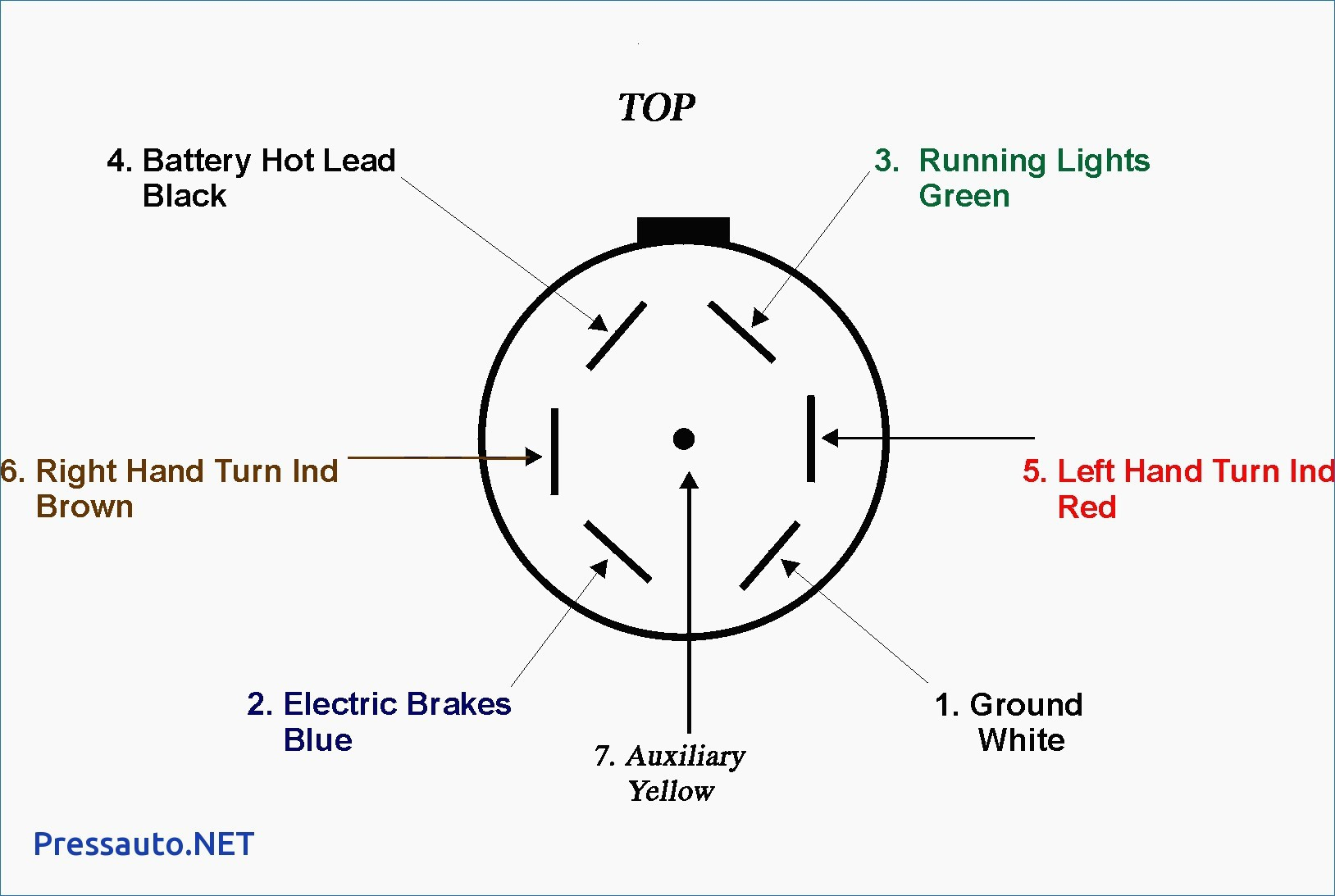 7 Blade Trailer Wiring Diagram - Wiring Diagram Blog - Trailer Connector Wiring Diagram