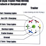7 Blade Trailer Wiring Diagram   Wiring Diagrams Hubs   Utility Trailer Wiring Diagram