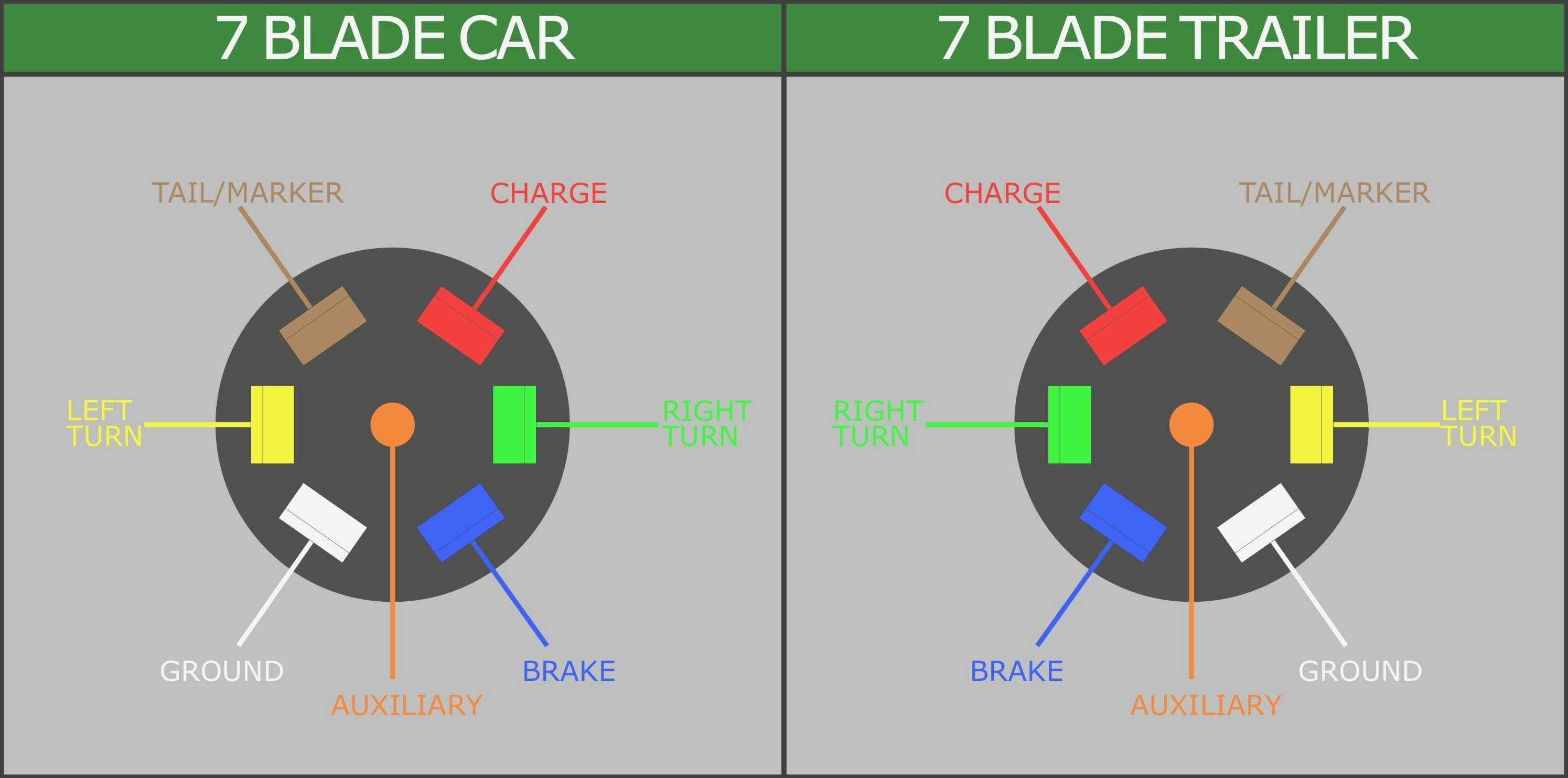 7 Blade Truck Wiring Diagram - Wiring Diagram Explained - Trailer Wiring Diagram 7 Pin