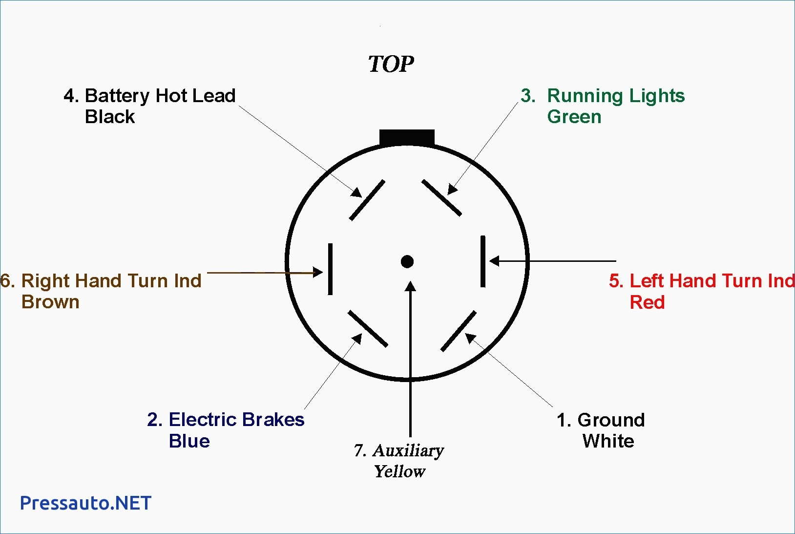7 Pin Plug Wiring Diagram - Wiring Diagram Data - 7 Pin Round Trailer Plug Wiring Diagram