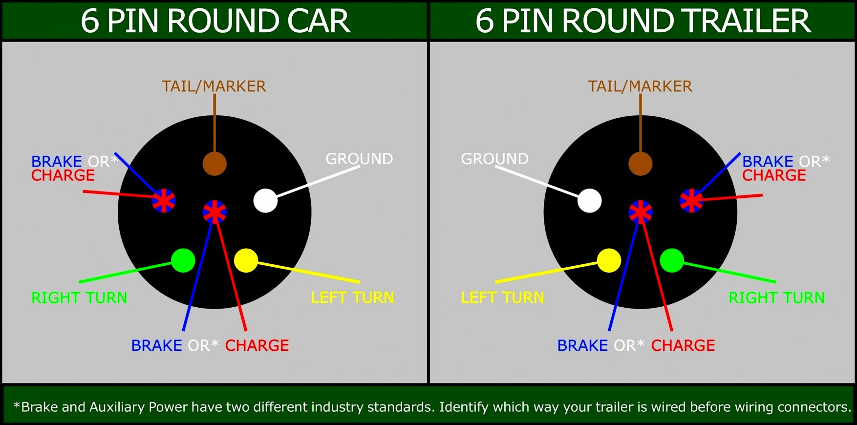 7 Pin Round Trailer Plug Wiring Diagram - Wiring Diagrams Thumbs - 7 Prong Wiring Diagram