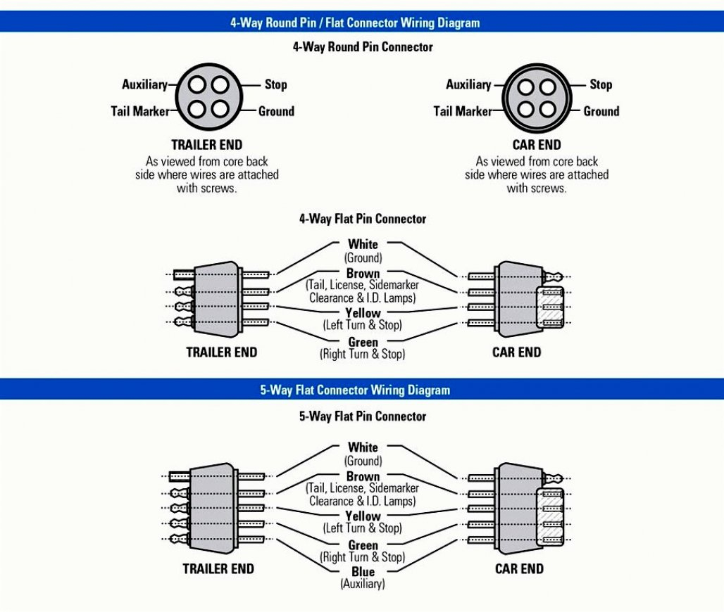 7 Pin To 4 Pin Wiring Diagram | Manual E-Books - 7 Way Trailer Wiring Diagram